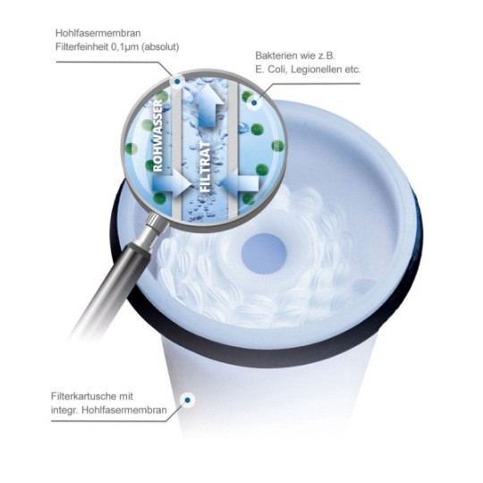 Vul- en inline filter, watersterilisatie