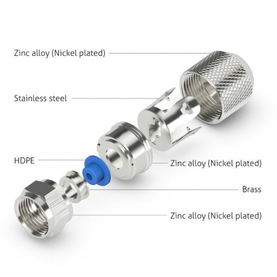 F-connector PureLink EasyFit 7mm