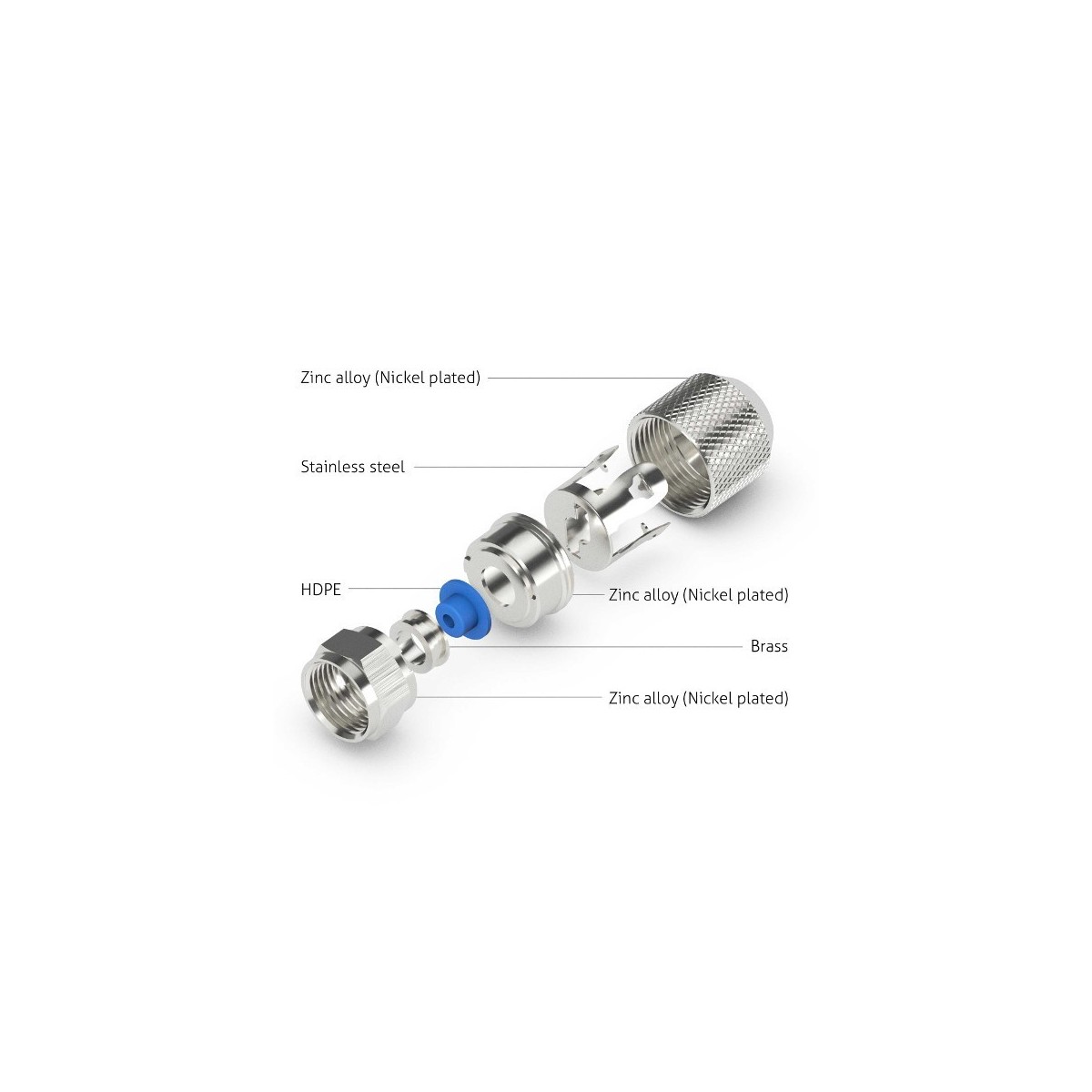 F-connector PureLink EasyFit 7mm