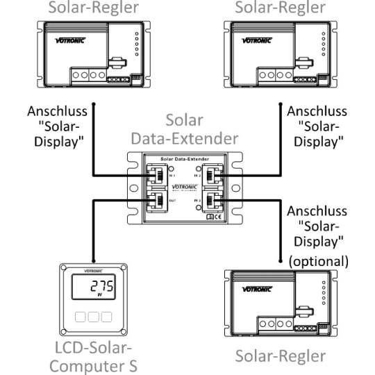 Solar Data Extender 3 in 1