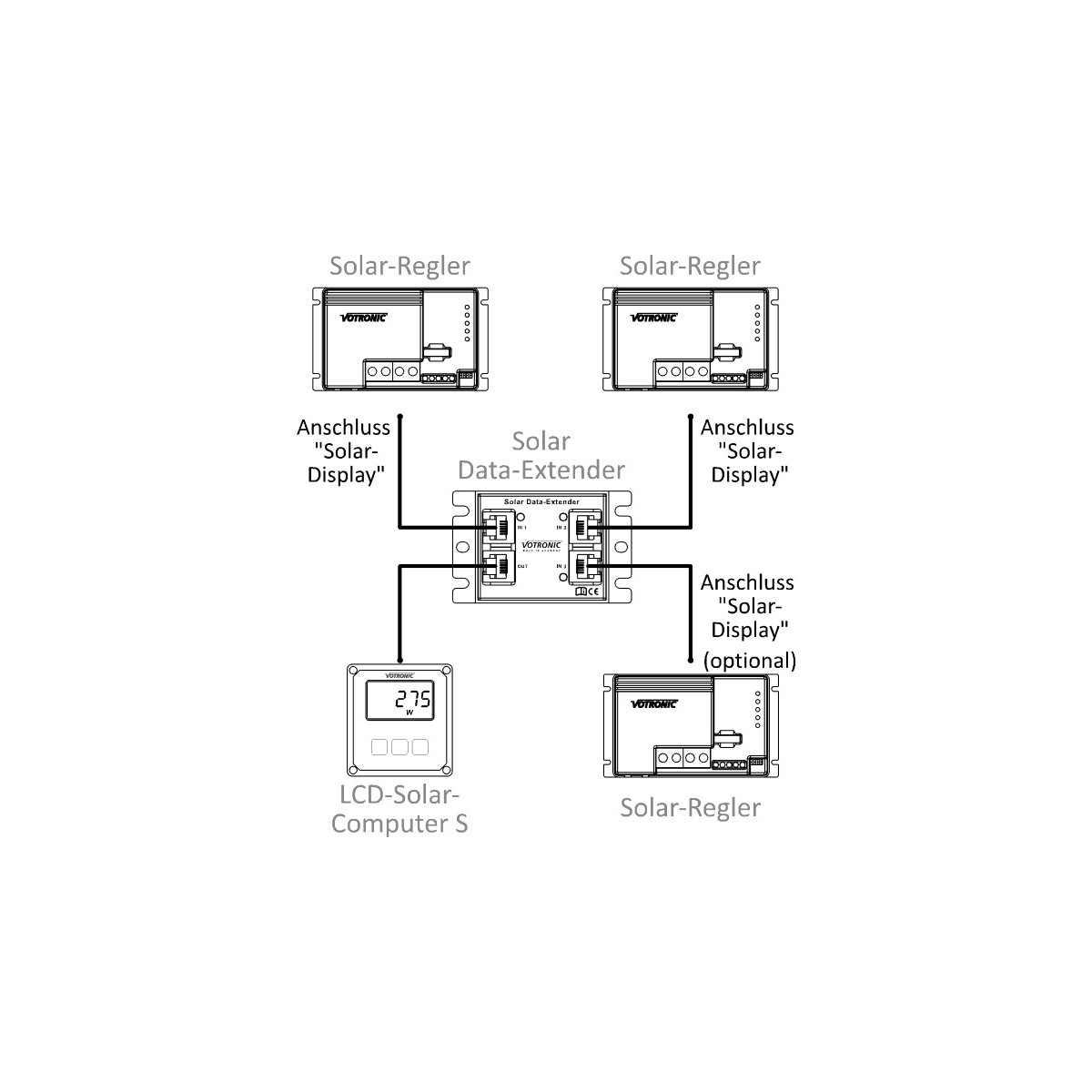 Solar Data Extender 3 in 1