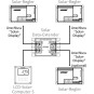 Solar Data Extender 3 in 1