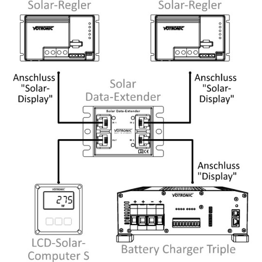 Solar Data Extender 3 in 1