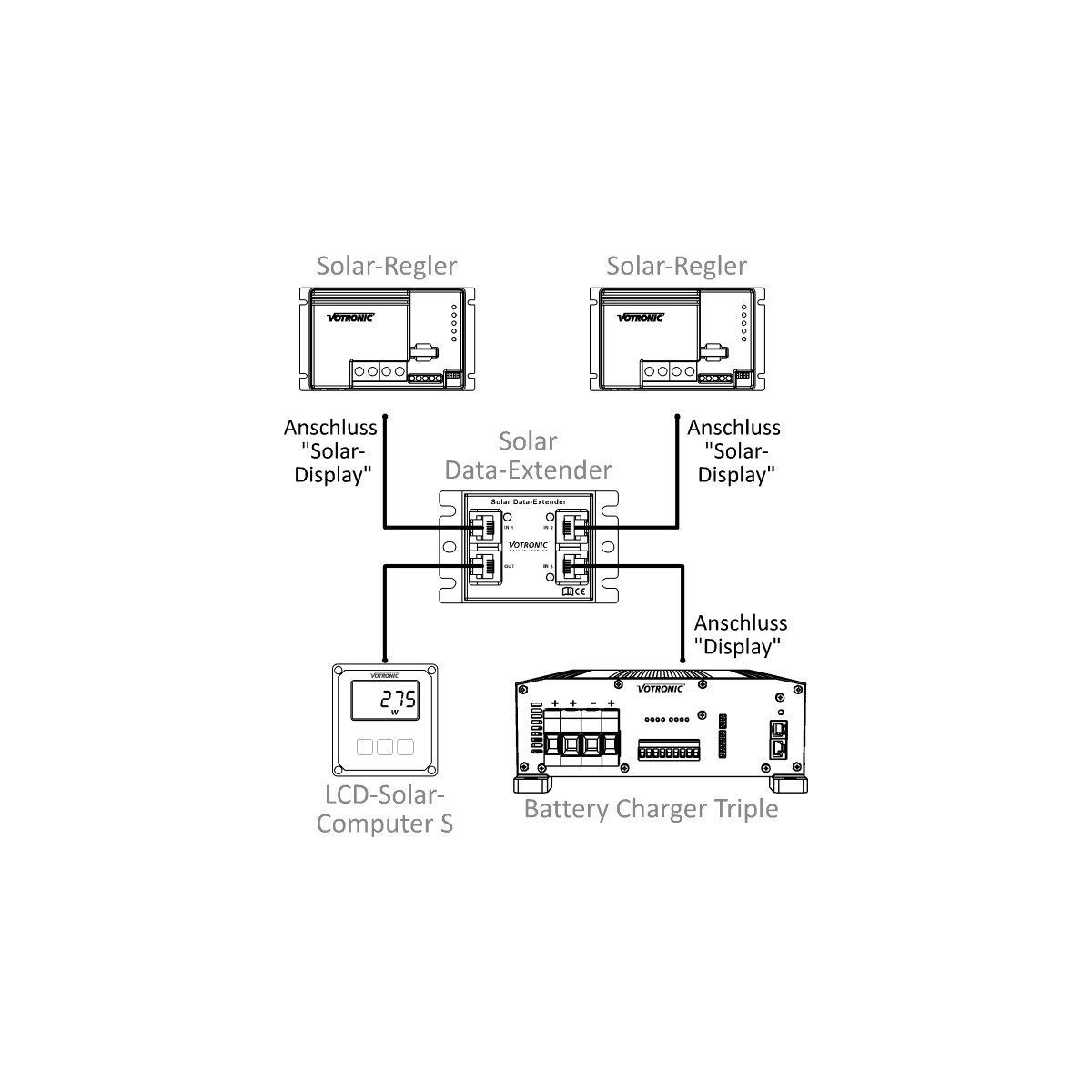 Solar Data Extender 3 in 1