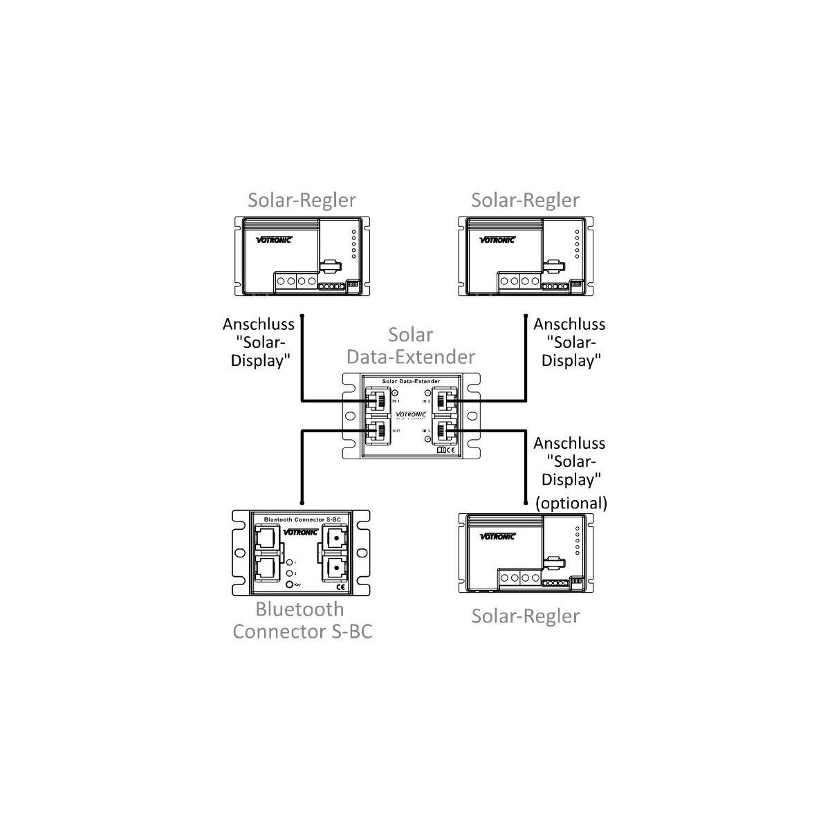 Solar Data Extender 3 in 1