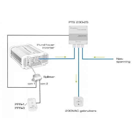 Xenteq T-Splitter / Remote splitter voor PurePower inverter