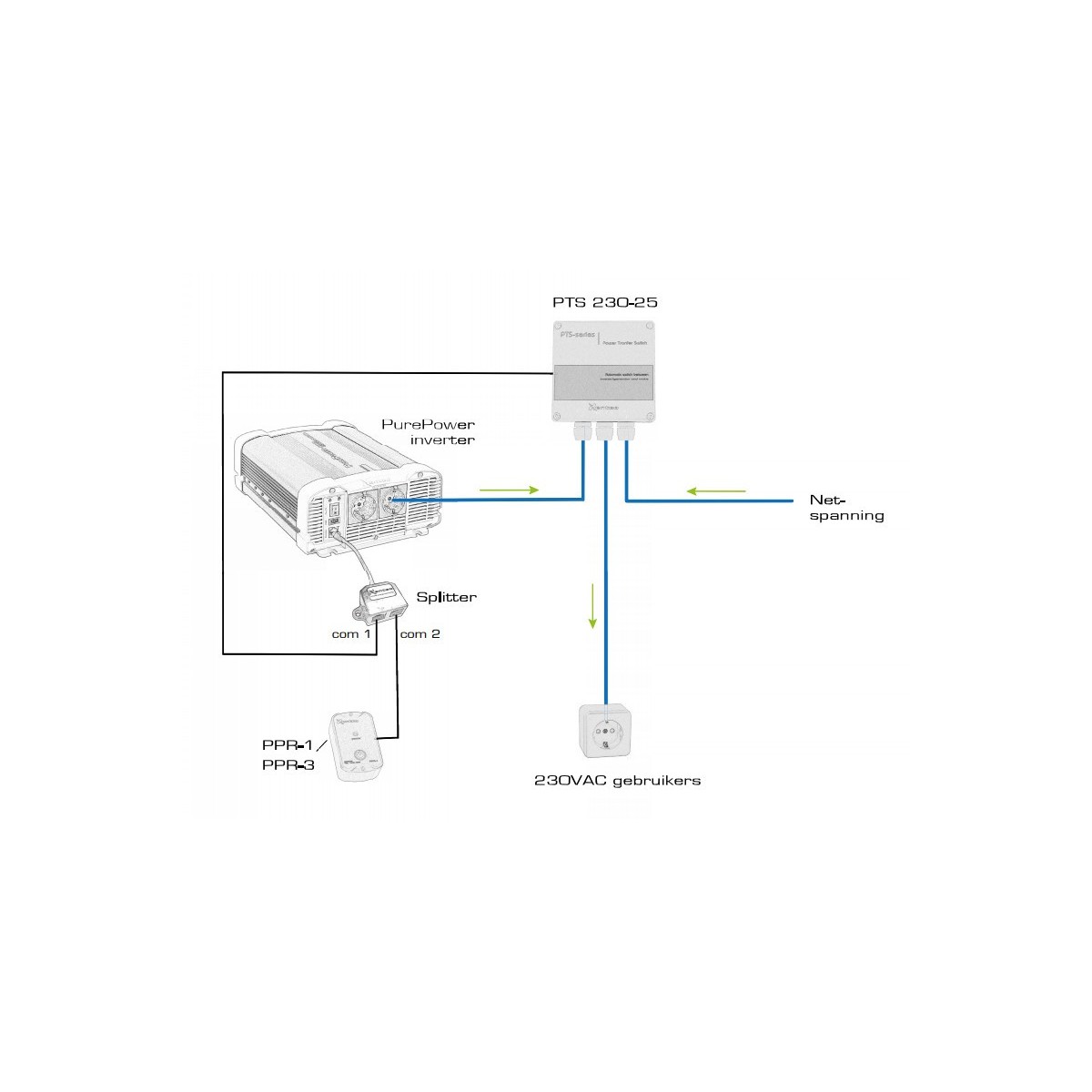 Xenteq T-Splitter / Remote splitter voor PurePower inverter
