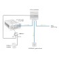Xenteq T-Splitter / Remote splitter voor PurePower inverter