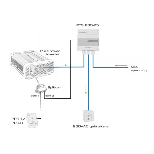 Xenteq T-Splitter / Remote splitter voor PurePower inverter