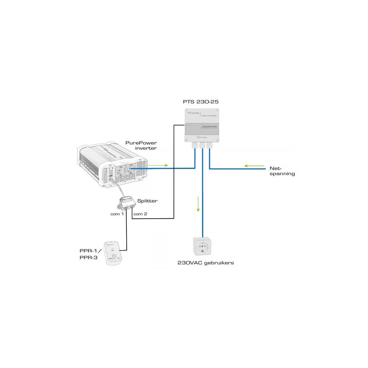 Xenteq T-Splitter / Remote splitter voor PurePower inverter