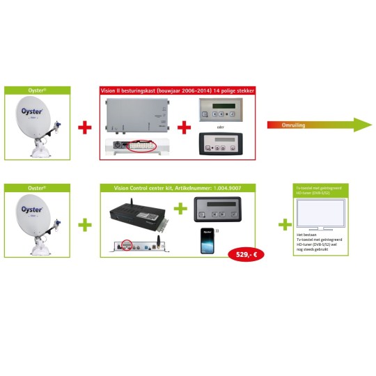 VISION CONTROLCENTER OMBOUW KIT 14 POLIG