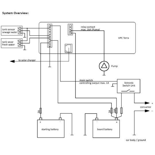 VOTRONIC Power Control (VPC) Terra, Merkur of Jupiter