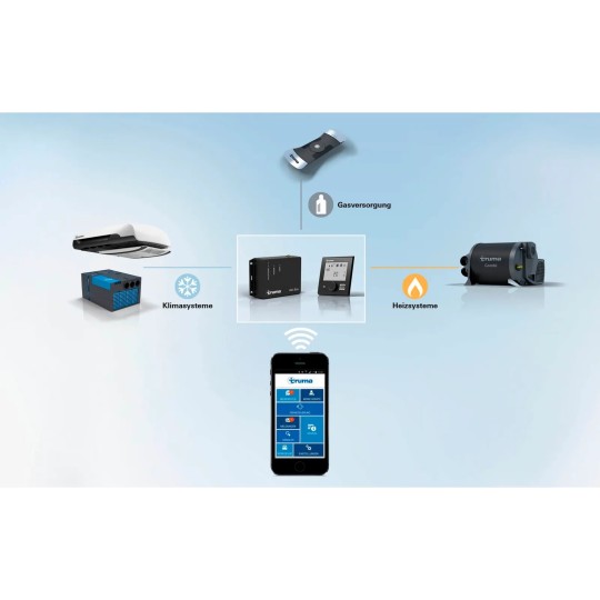 Truma gasniveaumeter LevelControl voor app of iNet X-systeem